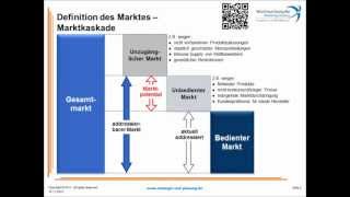 Einführung in die Marktanalyse Teil 1 [upl. by Woodsum]