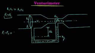 Fluid Mechanics Lec19  Venturimeter [upl. by Kenrick]