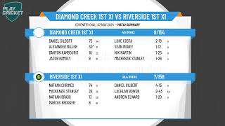 Diamond Creek 1st XI v Riverside 1st XI [upl. by Calen305]