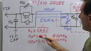 EEVblog 453  Mysteries of x1 Oscilloscope Probes Revealed [upl. by Staten]