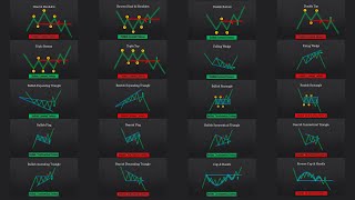 The ULTIMATE Beginners Guide to CHART PATTERNS [upl. by Cedric219]