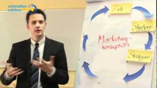 Marketingmodelle  Marketingkonzeption [upl. by Elocn]