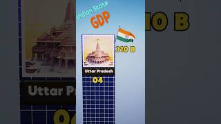 Indias State GDP Comparison [upl. by Annayk]