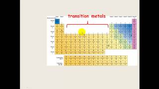 Periodic Table Part 1 [upl. by Lleruj860]