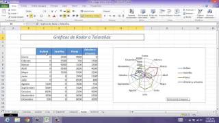 S1T8P4 Gráficos de Excel Graficos de Cotizaciones Gráficos Radiales o Telaraña [upl. by Hessler18]