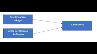 Einführung Multivariate Regression [upl. by Talmud]