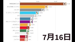 ゆるキャラグランプリ2020 企業その他部門 激闘の記録 [upl. by Ayaet]