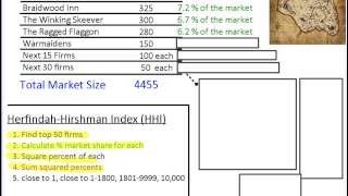 4 Firm HHI [upl. by Olegnalehcim]