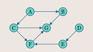 Introduction To Graphs [upl. by Jonas296]