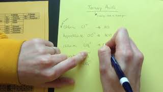 Naming Ternary Acids [upl. by Kolnos]