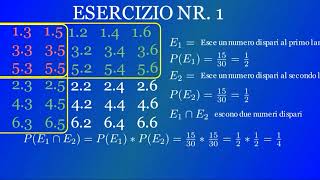 Esercizi sulla Probabilità Lancio dei dadi Eventi Dipendenti e eventi indipendenti [upl. by Atiloj]