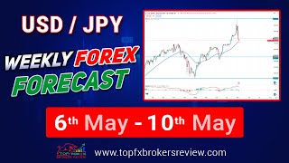 Todays Usdjpy Technical Analysis  Weekly Forecast For Usdjpy Trading [upl. by Aciamaj]