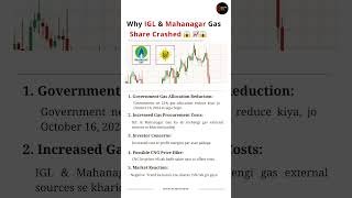 IGL amp Mahanagar Gas shares crash news 😱🔻😱  21 October 2024 marketcrash igl mahanagarnews [upl. by Abell]