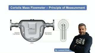 Coriolis Flow Meter  Measuring Principle [upl. by Alcot]