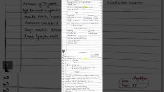 Trachea anatomy notes for MBBSBAMS Students [upl. by Eob]