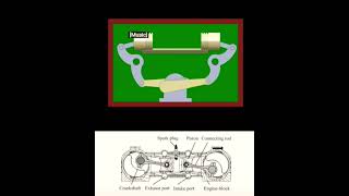 👉 OPOC  Opposed Piston  Opposed Cylinder 2d 3d learn tech 3danimation designing trending [upl. by Darnell]