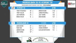 Mooroolbark 1XI v Vermont 1XI [upl. by Lorenzana878]