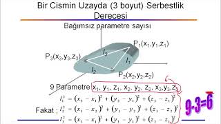 72 Serbestlik derecesi uzay [upl. by Loggins]