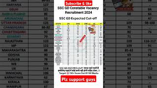 SSC GD cut off 2024 SSC GD constable vacancy Recruitment 2024ssc viralvideo motivation [upl. by Formica]