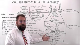 What Will Happen After The Rapture [upl. by Holbrooke940]