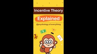 Incentive Theory of Motivation Explained In 60 Seconds [upl. by Brianne]