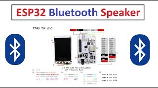 ESP32 Bluetooth Speaker  TTGOTMESP32 Türkçe [upl. by Iridis]