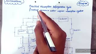 Practical Absorption Refrigeration Cycle Practical Ammonia water vapour absorption SystemRAC [upl. by Rosio]