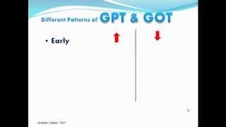 Liver Function test Part III AST تحاليل وظائف الكبد  انزيمات الكبد [upl. by Gies]