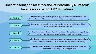 Understanding the Classification of Potentially Mutagenic Impurities as per ICH M7 Guidelines [upl. by Eben390]