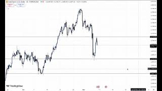 XAUUSD GOLD Live Analysis Fri 8th Nov  Cashvolumes  Alish Prajapati  Episode 133 [upl. by Hindu787]