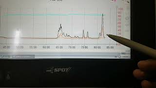 Preparative HPLC  Separation  Purification [upl. by Anytsirhc931]