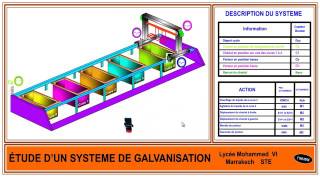 SYSTÈME DE GALVANISATION [upl. by Nav864]