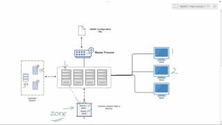 NGINX video course  Shared Memory and Active Health Monitoring [upl. by Glynnis]