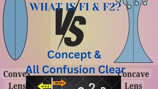 CONCAVE AND CONVEX LENSESCLASS 10 CBSEICSEWHAT IS C1 AND C2 [upl. by Andrus]