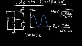 Colpitts Oscillator Analysis [upl. by Nyloj]