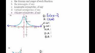 Finding Asymptotes from Graphs 54 [upl. by Treboh]