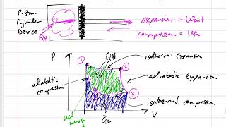 Thermodynamics  67 8 9 Carnot Cycle Carnot Principles and the Thermodynamic temperature scale [upl. by Idelia]