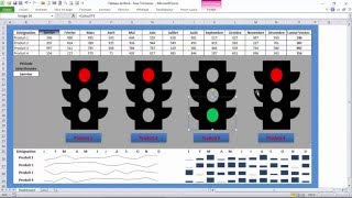 Tableau de Bord  Indicateur de type Feux Tricolores Module 1 [upl. by Amein]