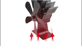 How Does a Wood Stove Fan Work [upl. by Dib207]