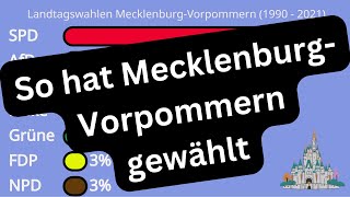 Wahlergebnisse des Landtags in MecklenburgVorpommern seit der Wiedervereinigung [upl. by Jacobina]