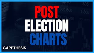 The Most Important Stock Market Charts AFTER the Election [upl. by Nereen]