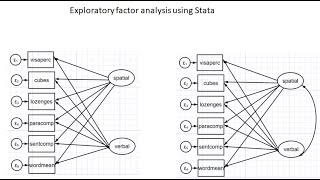 Exploratory factor analysis with Stata Jan 2023 see links under video description [upl. by Dibrin]