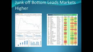 Weekend Market Update 11 05 2023 From Support to Resistance [upl. by Benedikta]