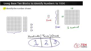 Using Base Ten Blocks to Identify Numbers to 1000 2NBT1 [upl. by Libby249]