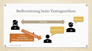 Die Stellvertretung [upl. by Lekcar]