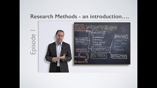 Research Methods  Introduction [upl. by Oivat360]