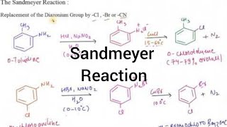 Sandmeyer Reaction I Amines I Particles Academy [upl. by Jeffry]