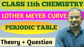 Lother Meyer Curve  Class 11tH IITJEE  Medical Periodic Table BSEB CBSE Board [upl. by Jarad]