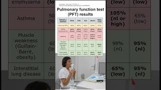 Pulmonary function test PFT results [upl. by Ariek]