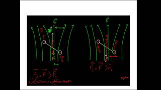 Stern–Gerlach experiment part3 آزمایش اشترن گرلاخ 3 [upl. by Gloriana]